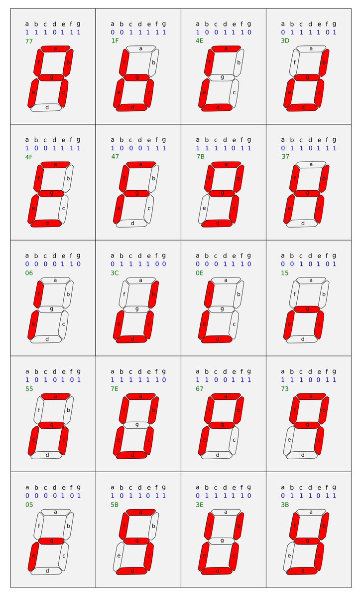 Juan Gonzalez On Twitter Con Los Displays De 7 Segmentos Tambien Se Pueden Visualizar Digitos Hexadecimales Los Digitos Del 0 Al 9 Ya Los Tenemos Nos Faltan Los Del A A La