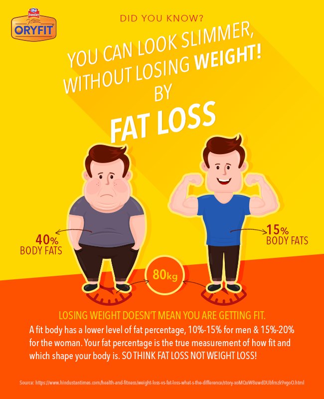 how to get in shape without losing weight