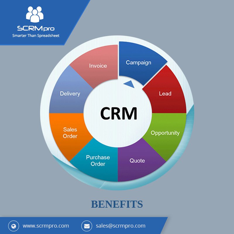 SCRMpro's tweet photo. SCRMpro software is tailored to the needs of SMEs #crms #SMEs #multinational #corporations 
#CRM #CRMsoftware #SCRMpro #logistics #softwarecrm
https://t.co/iXxEH85XiG https://t.co/hdawMvhDav