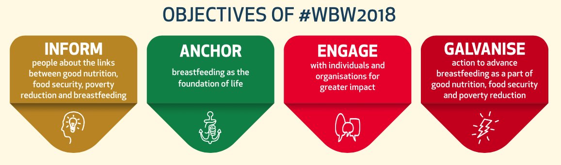wbwnigeria's tweet photo. A sustainable and more equal world begins with efforts to end poverty, protect the planet and ensure prosperity for all. Together, we can achieve the @UN’s #GlobalGoalsforSustainableDevelopment!
#WBWNG2018 focuses on preventing malnutrition and ensuring food security. https://t.co/Vl5Xl6UKSC