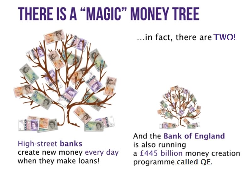 PositiveMoneyUK's tweet image. Banks create money by simply typing numbers into a computer – some might call this magic! positivemoney.org/what-we-do/mag… #MagicMoneyTree