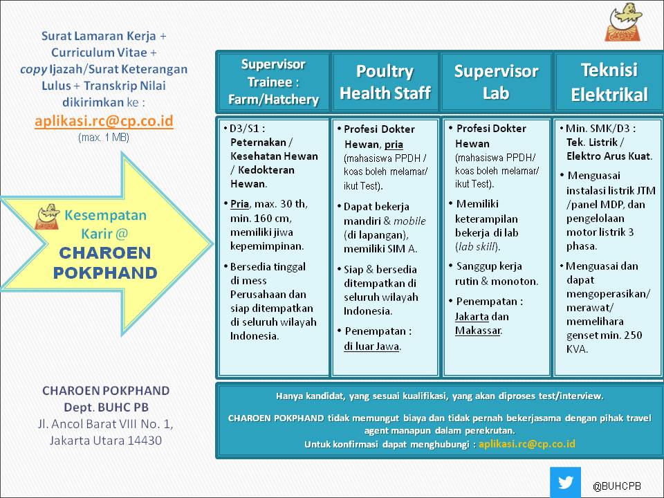 #Loker CHAROEN POKHAND akan mengadakan Open Recruitment @ Tangerang 14 Agst 2018 (Selasa) buat lulusan Peternakan/Drh/TekListrik. Nantikan info selanjutnya, ya.