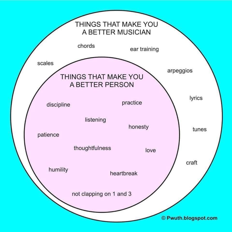 wickstotalvoice's tweet photo. Want to be a better person and a better musician? #singerjokes #singinghumor #musicjokes https://t.co/Z1V2GielfR