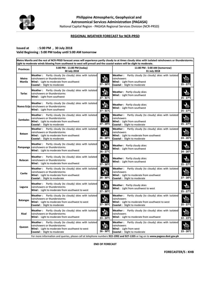 dost_pagasa's tweet photo. REGIONAL WEATHER FORECAST for #NCR_PRSD
Issued at: 5:00 PM, 30 July 2018
Valid Beginning: 5:00 PM today - 5:00 AM tomorrow

https://t.co/ybJTTF5X0f https://t.co/DCixJY6opF
