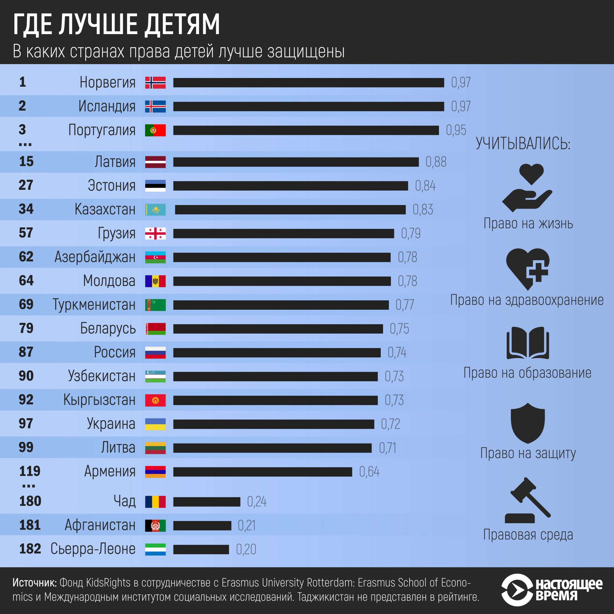 Какая страна лучше для жизни