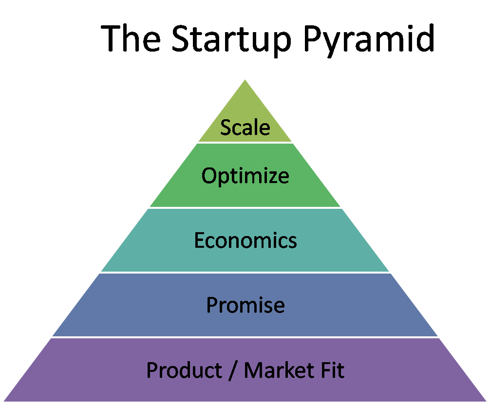 Clarion_VP's tweet photo. Having a strong set of processes in place helps improve the efficiency of your startup. What do we mean by processes? We discuss this in our blog. https://t.co/fr1mgH3Dax

#startup #StartupTips #BusinessTips #motivation #inspiration #entrepreneur #funding #MondayMotivation https://t.co/5JJvZfc1Fh