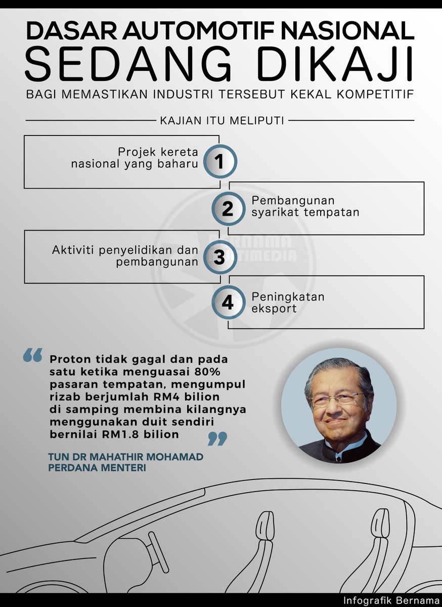 Kenapa Dasar Automotif Nasional Masih Tergendala Sehingga Kini Free Malaysia Today Fmt