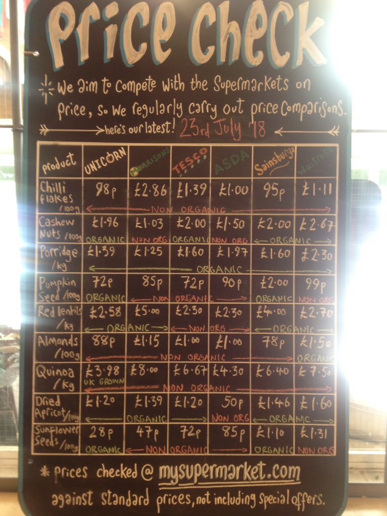 read The Competitiveness of