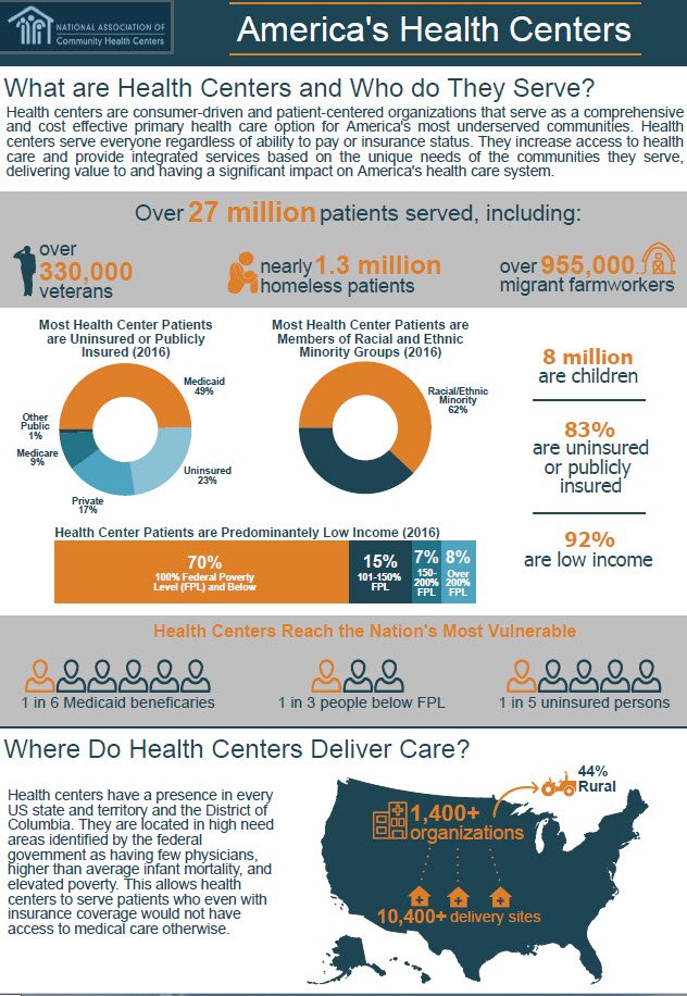 Join Us in Celebrating Community Health Centers bluegur.us/2LjucXj