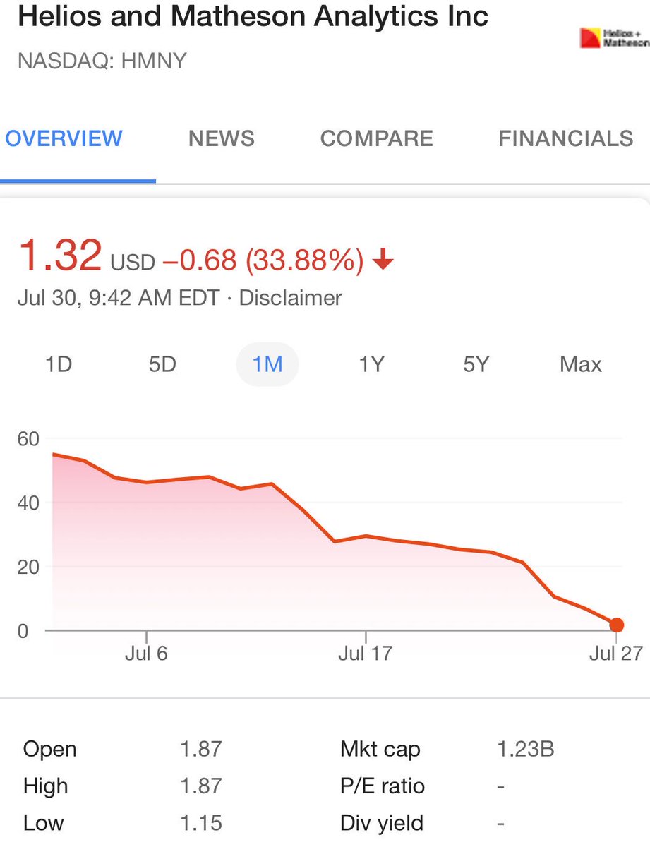 Moviepass Stock Chart