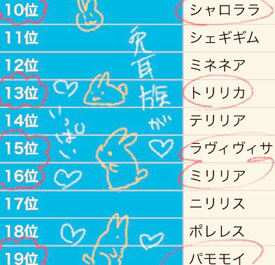 チェンクロまとめ 主に