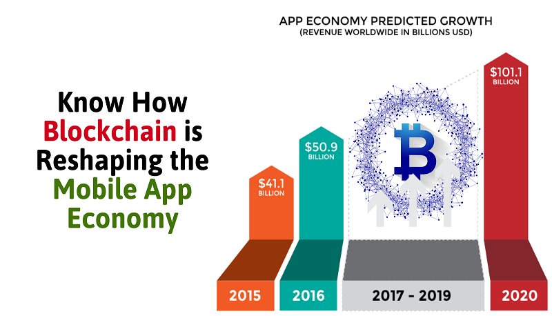 soniags1234's tweet image. Know How #Blockchain is Reshaping the Mobile App Economy!

To understand the impact of Blockchain on the mobile app industry, read the blog shared by the #MobileApplicationDevelopmentCompany experts.

#AppDevelopersInIndia #BlockchainAppDevelopment 

goo.gl/TJQmrr