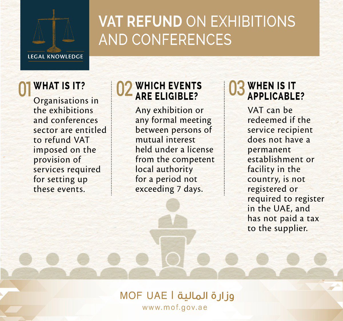 MOFUAE's tweet photo. According to #UAE Cabinet's decision related to #VATrefund on #events &amp; conferences,the facilities operating in exhibitions &amp; #conferences sector are entitled to refund #VAT imposed on provision of services required for setting up these events.For details: https://t.co/v0OLombL2u https://t.co/NiYgH083qr