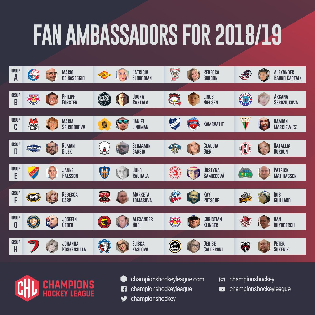 Champions Hockey League on X