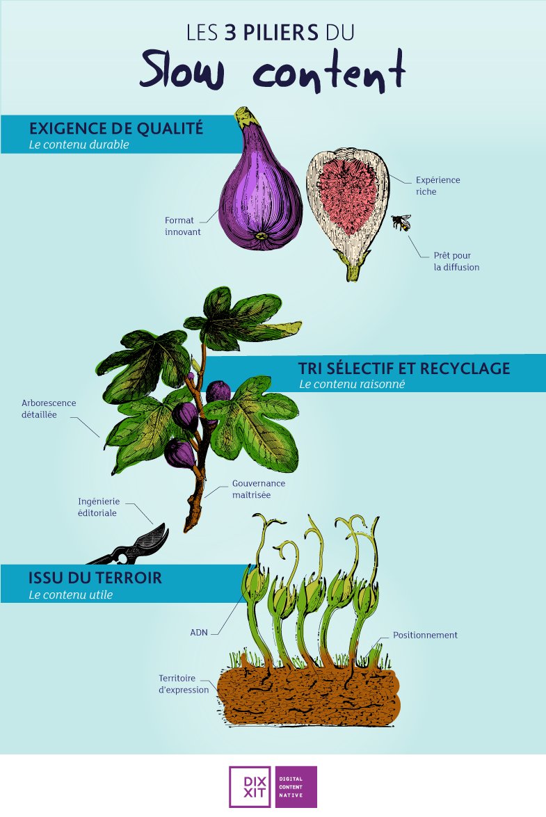 LaugtJulien's tweet image. Militons pour le #slowcontent : plus de qualité, de pertinence et d&apos;originalité pour vous rendre mieux audible et fidéliser votre audience 😉, merci à nos amis de @dixxit #contentmarketing #nativecontent