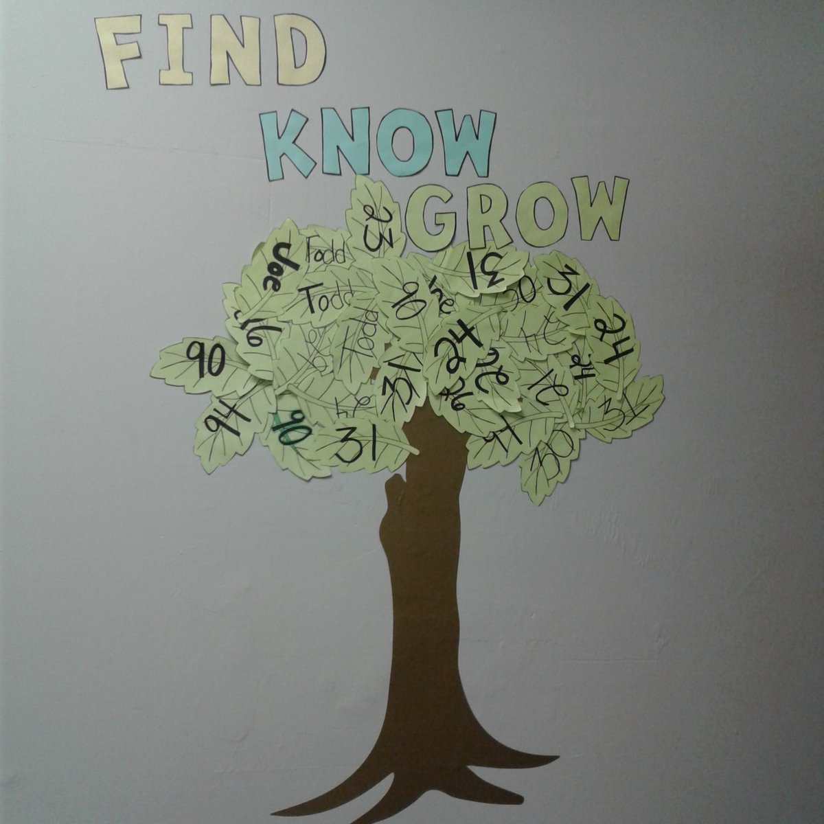 Mary_M2011's tweet photo. FIND!  KNOW!  GROW!   I wonder who will win?  Our tree grew many leaves in the last quarter with customers personally introduced to the pro desk!  @d_finan @Brittany81288 @BPlantenberg https://t.co/S9FKytI2IG