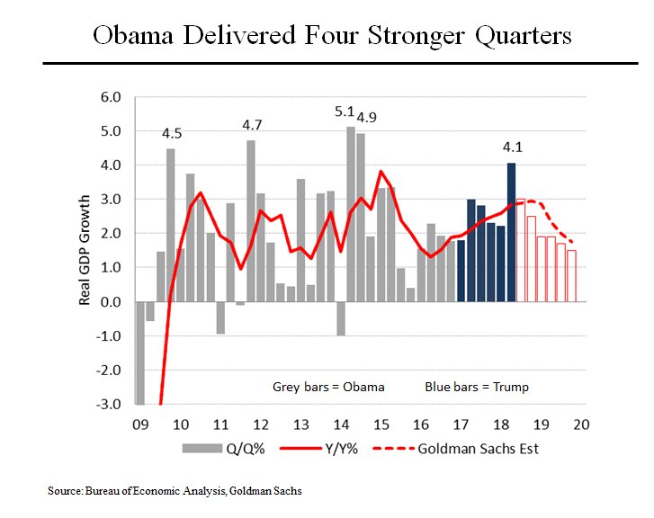 Steve Rattner Morning Joe Charts