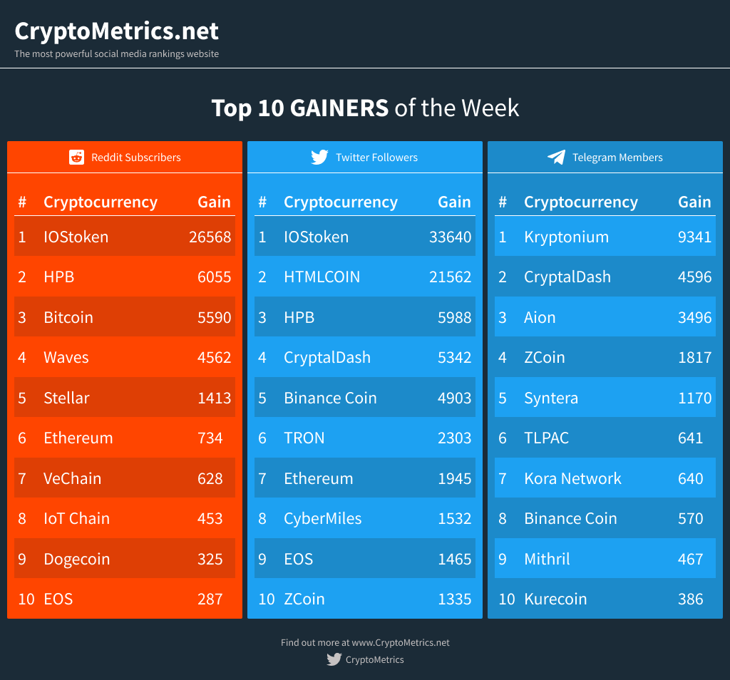 CryptoMetrics tweet media