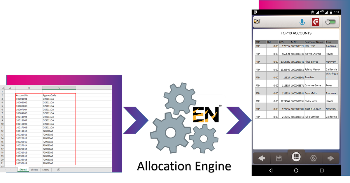 ENTiger_Digital's tweet photo. #ENCollect’s allocation engine clubbed with #ENCollect #MobileApp is the automation that entire collections community has been waiting for. Know more
https://t.co/oqShPiRlUe
#ENTiger #EnterpriseTiger #DigitalBanking #DigitalCollections #Digitization https://t.co/JQ7Bq0pQiE