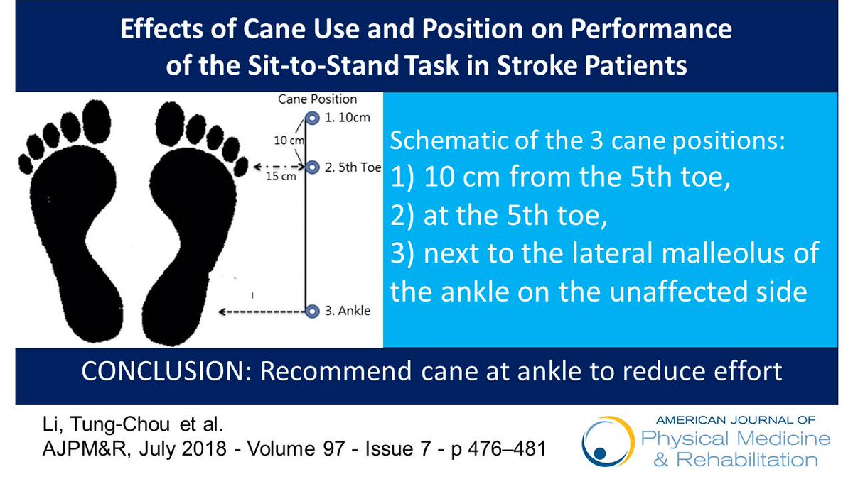 What’s the best position to hold a #cane for #Stroke patients? Dr. Tung-Chou Li MD highlights his team’s findings here ow.ly/JUNn30l1atD #Physiatry #AssistiveDevices #Physiology #Biomechanics #StrokeRehab #NeuroRehab