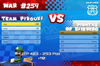 TeamPidouki's tweet photo. Bien joué à tous pour le match de MKU de la semaine contre les pirates !#MK8D 🦞 https://t.co/IN0XKEYw1J