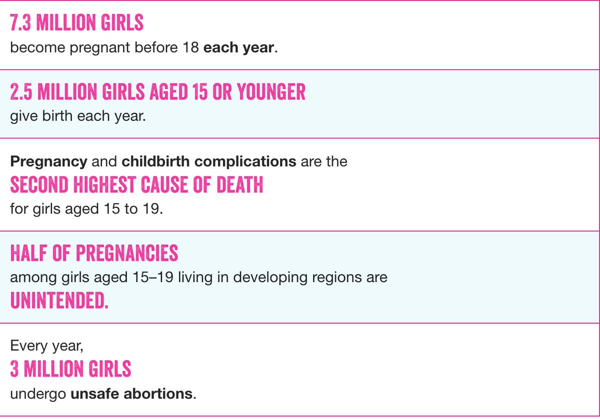 PlanMEESA's tweet image. #GlobalProblem #DangerousConsequences #TeenagePregnancies #TheFacts