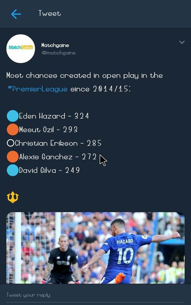 However, in the past five seasons in the EPL Eden Hazard has created more chances from open play (324) than anyone else, the closest competitor being Ozil with 294.