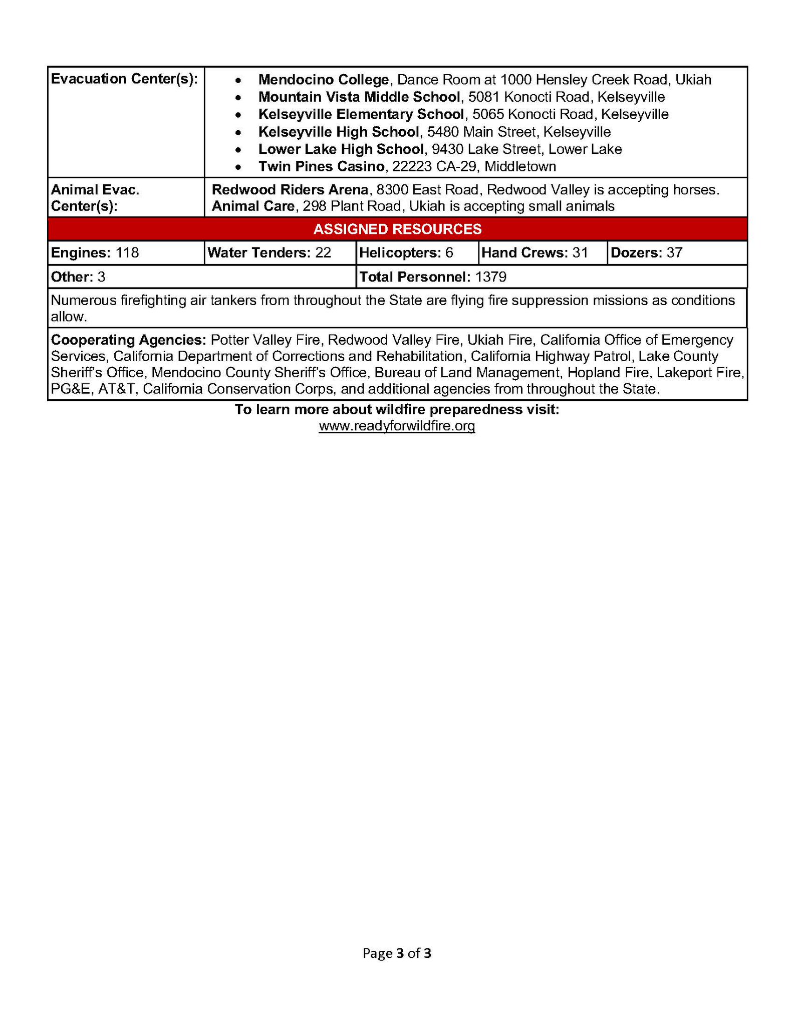CAL FIRE On Twitter: