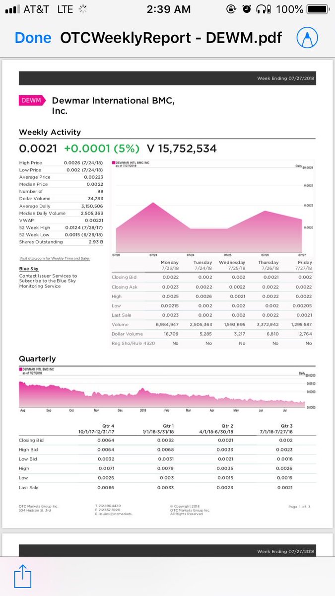 DewmarInt's tweet image. 