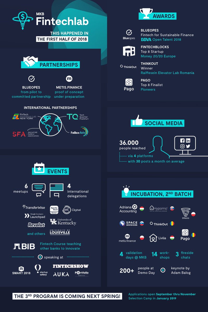 what you can accomplish within 6 months🙌 [infographic]

#startuplife #accelerator #fintech #achivements