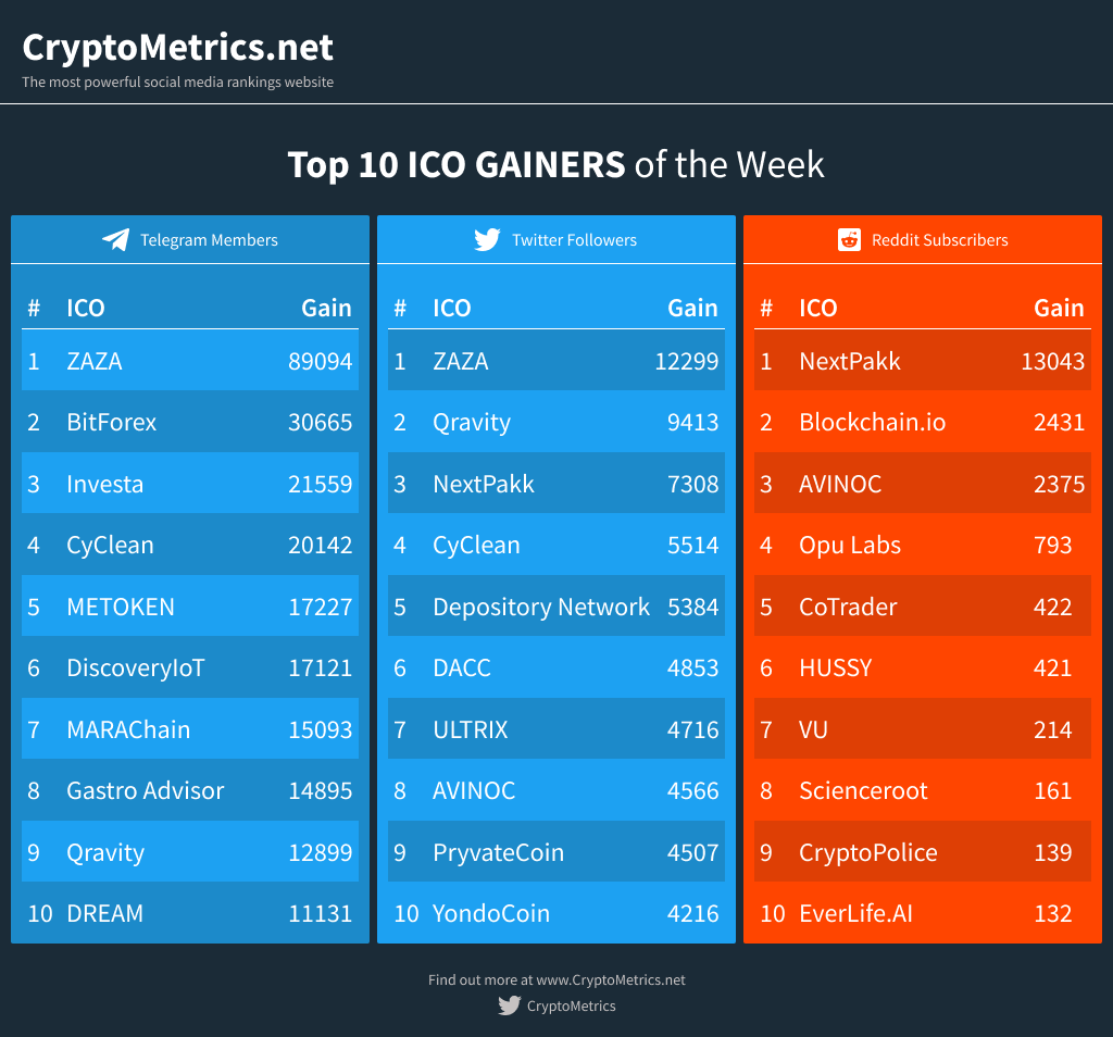 CryptoMetrics tweet media