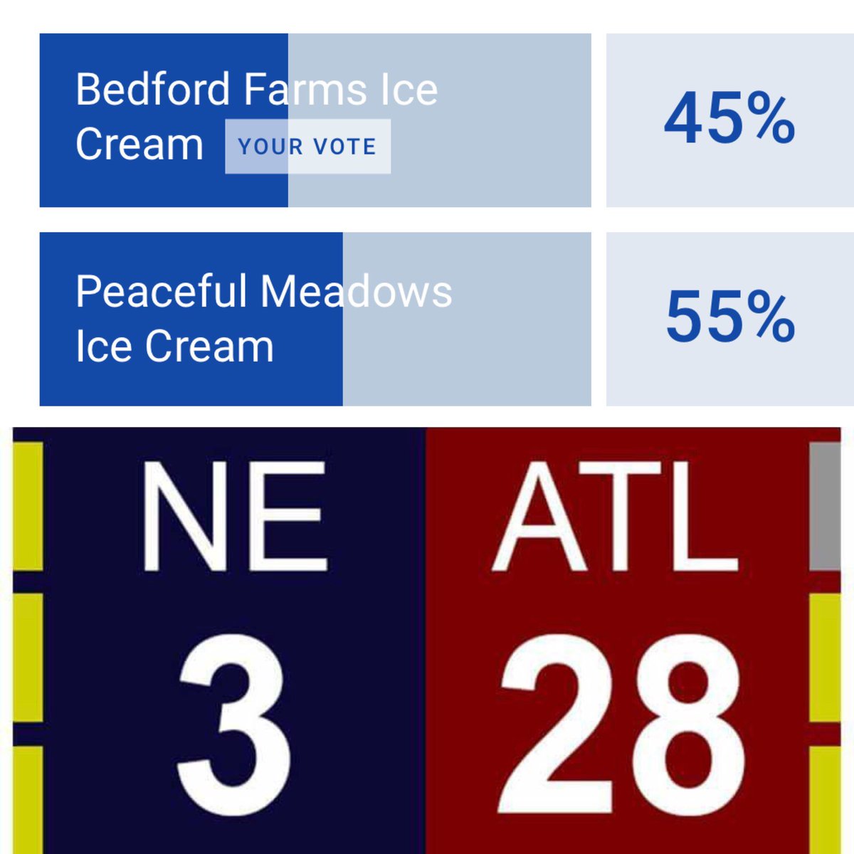 Our 4th quarter moment is here...Let’s Go BF Fans!...🙌Only a few hours remain to get out the vote for <a href="/NBC10Boston/">NBC10 Boston</a> Best Boston Area Ice Cream Shop 🍦nbcboston.com/multimedia/vot… #BedfordFarms #GDGIC #GreatDayForIceCream
