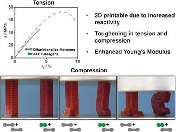 3DPmaterial's tweet image. TU Wien develops method by which tailored, tough polymers can be made at high resolution for 3D printing
3dprintingmaterialsconference.com/innovation-2/t…
