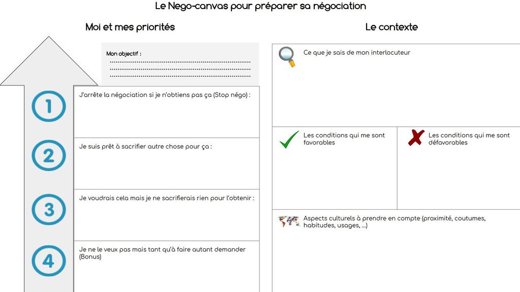 oeildecoach's tweet image. Revue des NegoCartes, un #OpenSeriousGame sur la négociation coach-agile.com/wp-content/upl… #agile