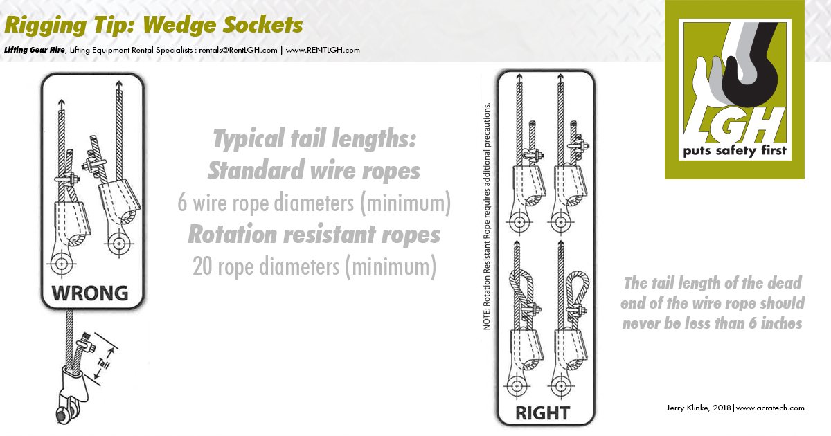 Monday Morning Rigging Tip: Wedge Sockets

"Wire rope clips used with wedge sockets shall be attached only to be dead end of the rope..." See ASME B30.26 and B30.5 for additional information 

More about LGH Rigging Equipment: lgh-usa.com/rigging/
Information and Illustration,