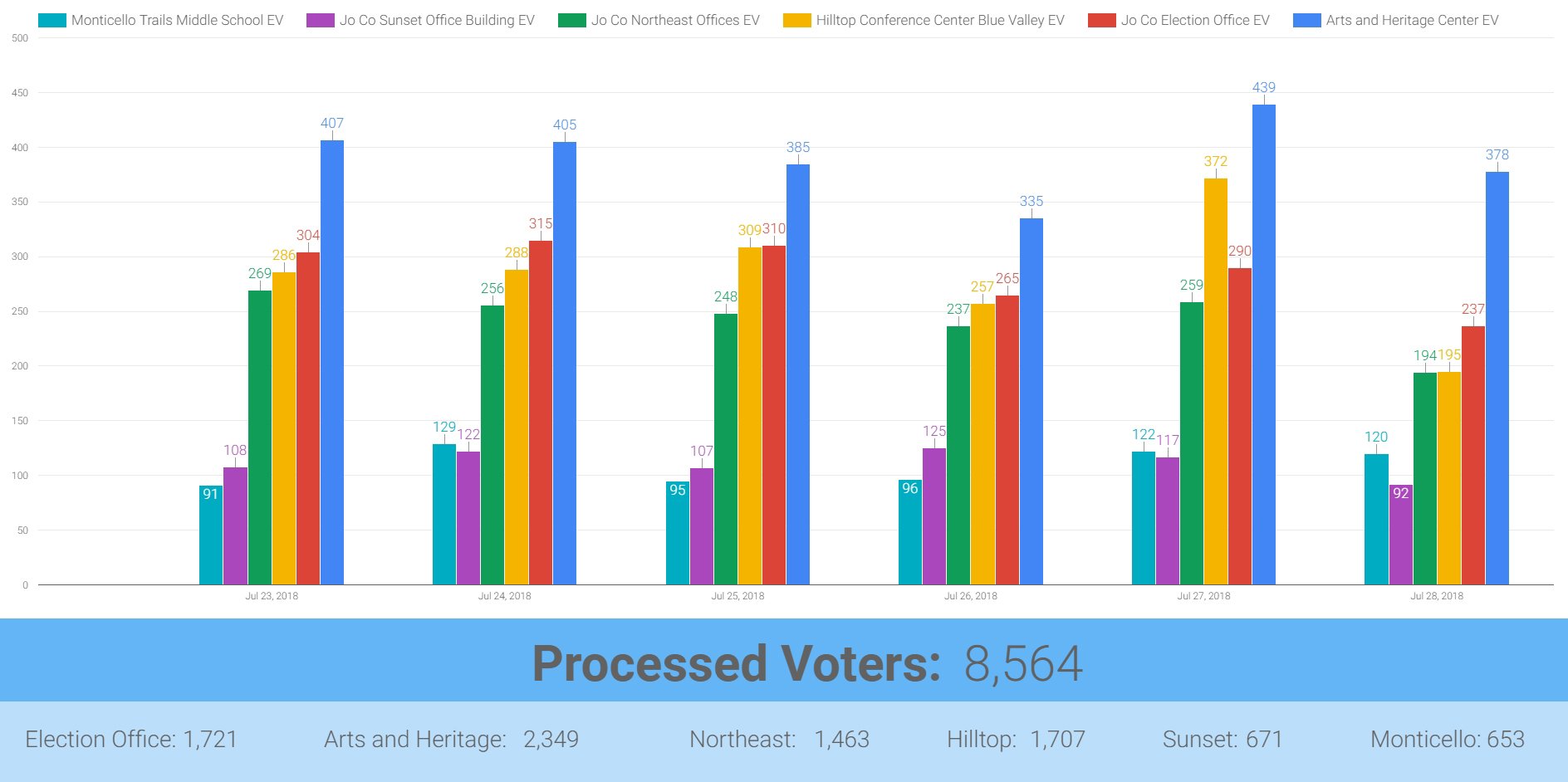 Johnson County Election Office on Twitter "Here's a look at the