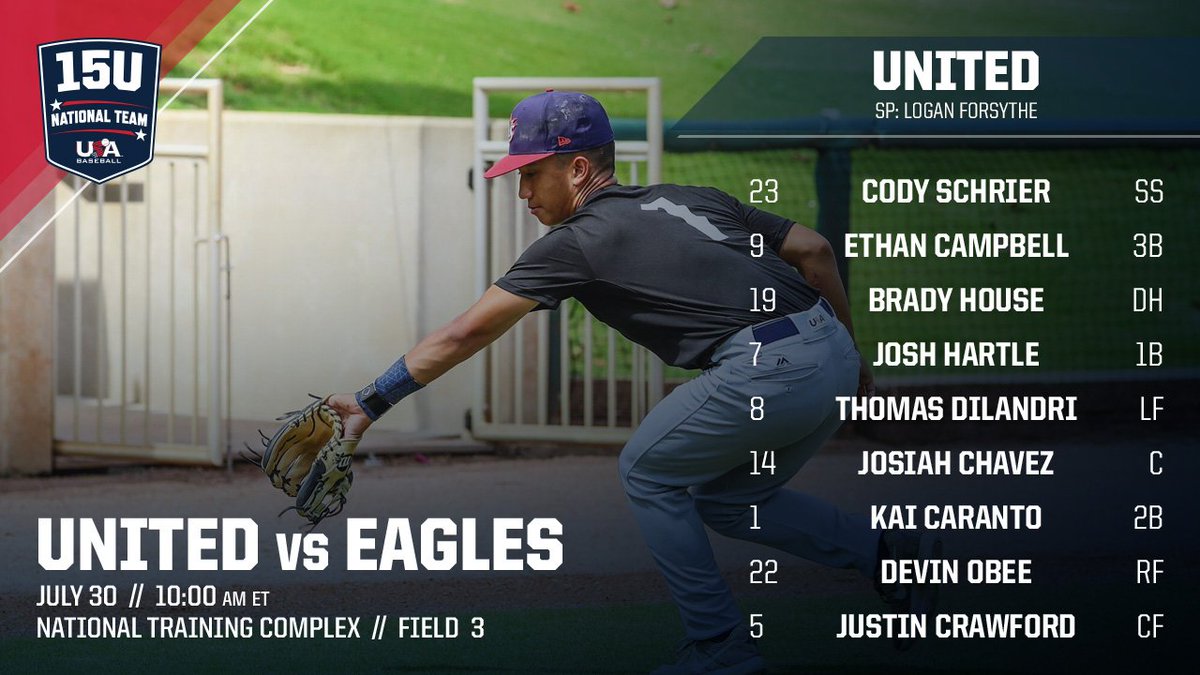USABaseball15U's tweet photo. Over on Field 3 we have United vs. Eagles! 

You can follow that game HERE: 
https://t.co/Jc1ExXpm2T https://t.co/N8bau5QL6s