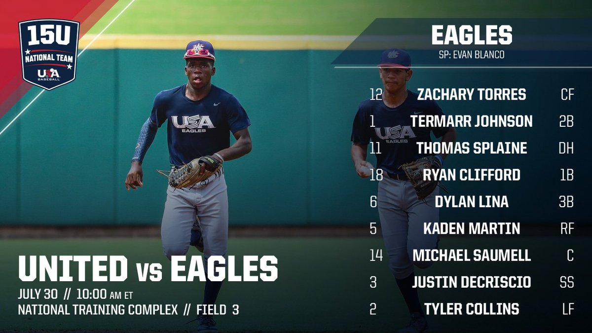 USABaseball15U's tweet photo. Over on Field 3 we have United vs. Eagles! 

You can follow that game HERE: 
https://t.co/Jc1ExXpm2T https://t.co/N8bau5QL6s