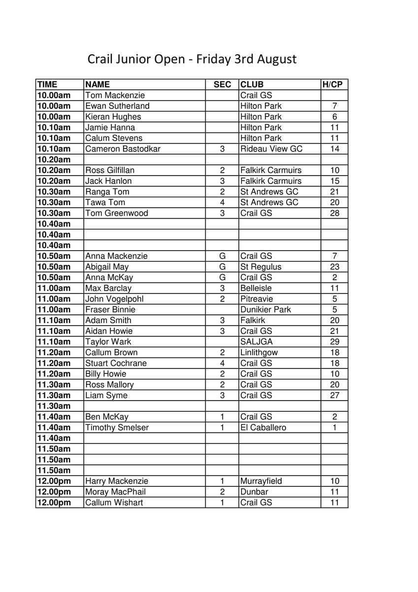CrailGolf's tweet photo. 9 Spaces left in @CrailGolf Junior Open on Balcomie Links on Friday 3rd August. It's the Friday before the St Andrews Boys &amp; Ladies @TheHomeofGolf and would make for a great links golf warm up. Entries to membership@crailgolfingsociety.co.uk #golf https://t.co/pKogIfrO2P