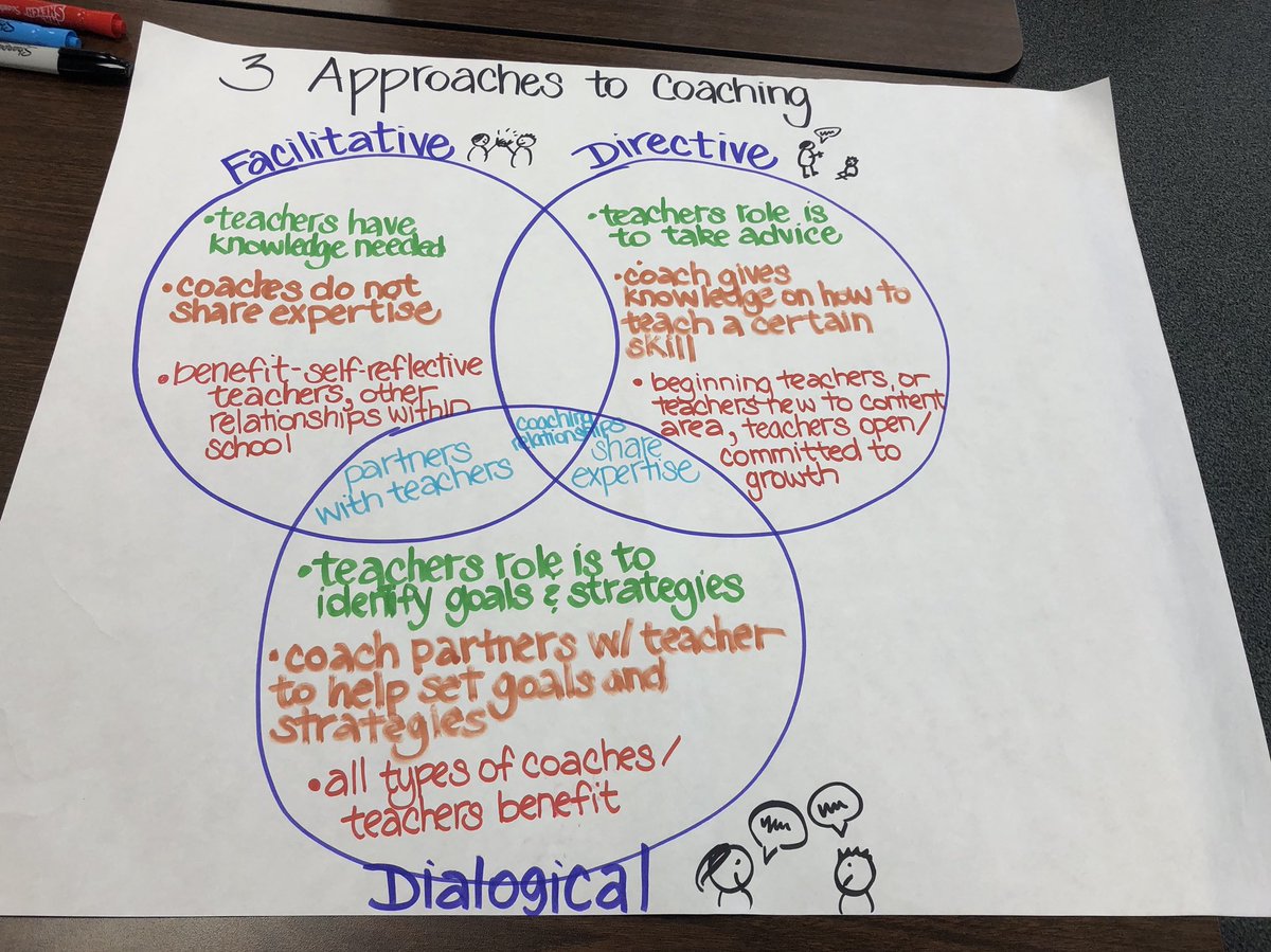 Mrs_Measmer87's tweet photo. Spending my morning learning how all 3 approaches to coaching will be used this year with my colleagues! All 3 approaches are important and will aid my team in becoming better teachers for our students! #TeamUCPS #Eastsidetakeover #BetheBest #WingateES @loripeyton  @kmwarr https://t.co/7Uahu9BaTW