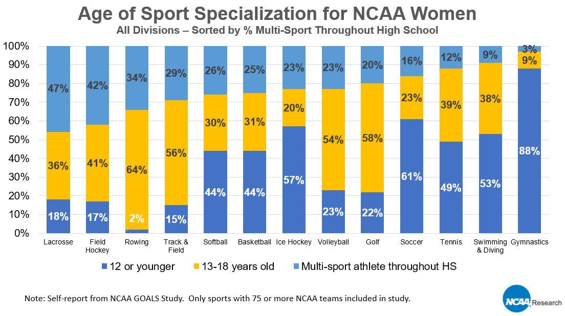 NCAA Research tweet media
