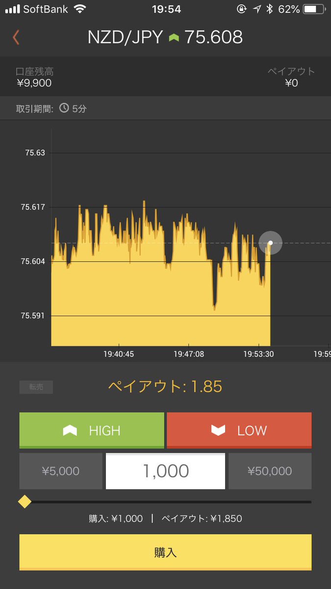 7月30日4戦3勝1敗
利益→5000円
週始めor週末相場が変わりやすい、エントリーポイントが絞れない為4戦まで行いました！明日からガンガンエントリーしていきます！よろしく👍結果→随時