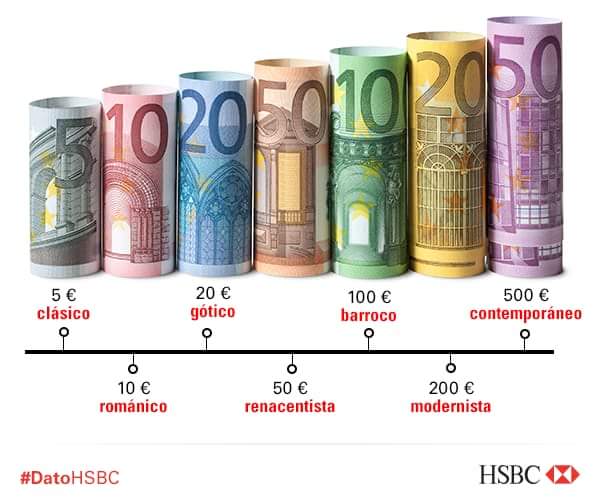 vuelveladyblack's tweet photo. Sabías que cada billete corresponde a un estilo arquitectónico diferente??? No es por despreciar pero algo de arte contemporáneo en mi vida no iría mal! 😜 https://t.co/X8SrloPOUH