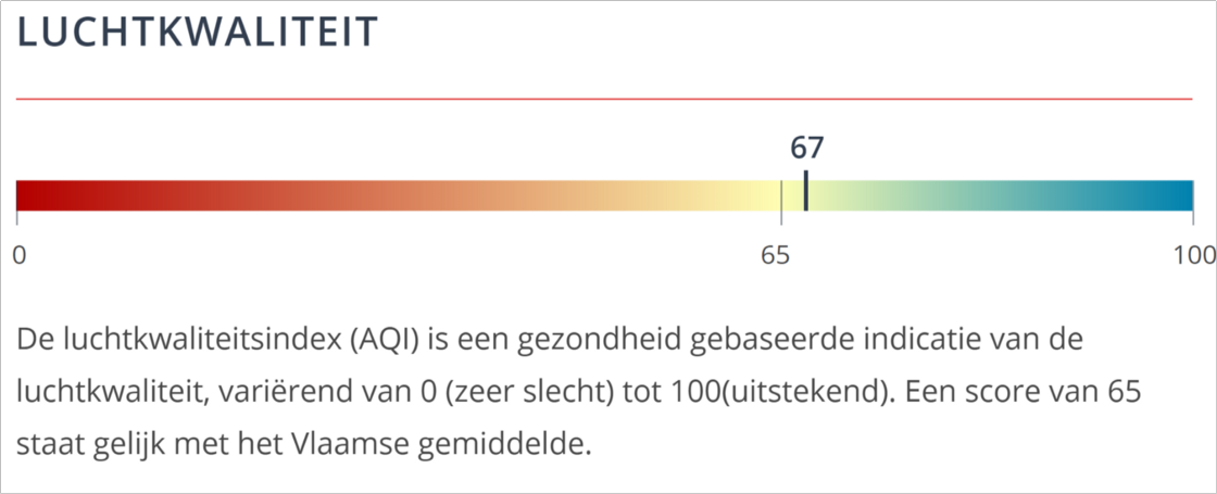 Lees meer over hoe <a href="/colibrybe/">Co-libry</a> haar gebruikers informeert over de luchtkwaliteit van een woning met aircheckr medium.com/aircheckr/co-l…