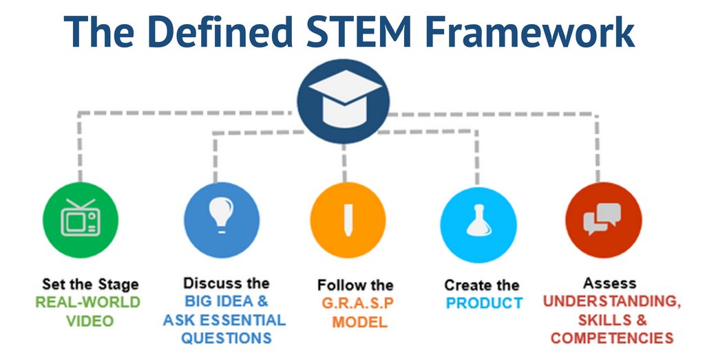 define stem define stem