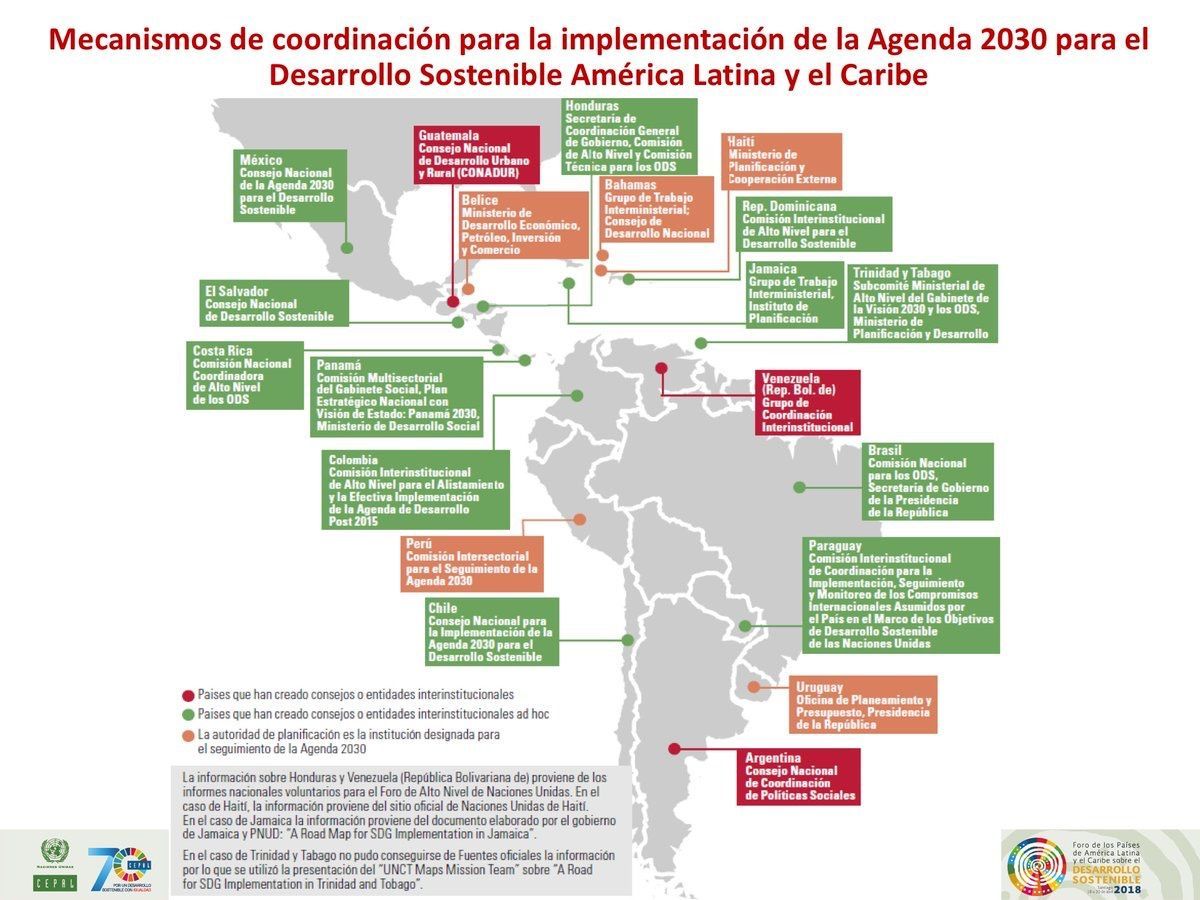 Ministerio de Desarrollo Social de Panamá tweet media