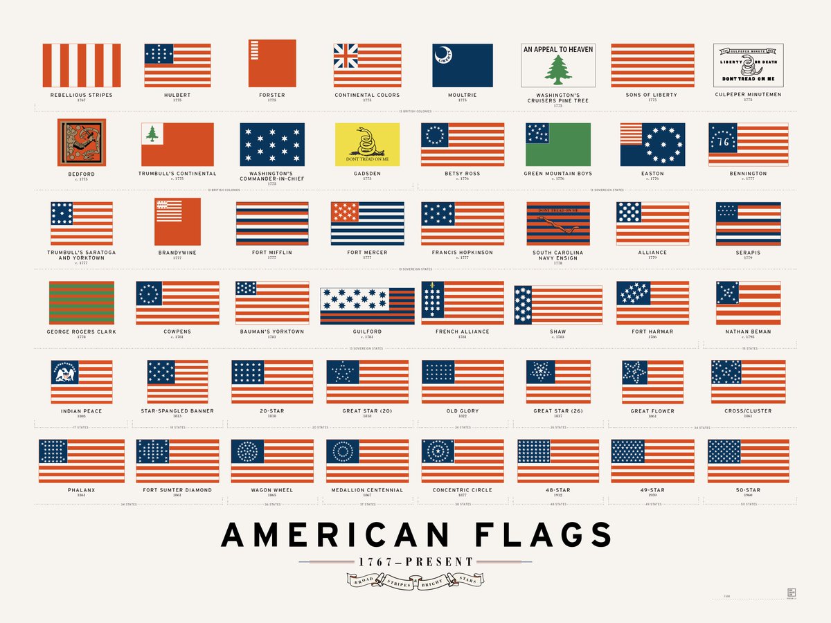 Historical Flags: There have been 27 official versions of the American flag,  starting with the first one in 1777 which displayed 13 stripes and 13 stars  (for the 13 original colonies). Buy, image size:1200x900
