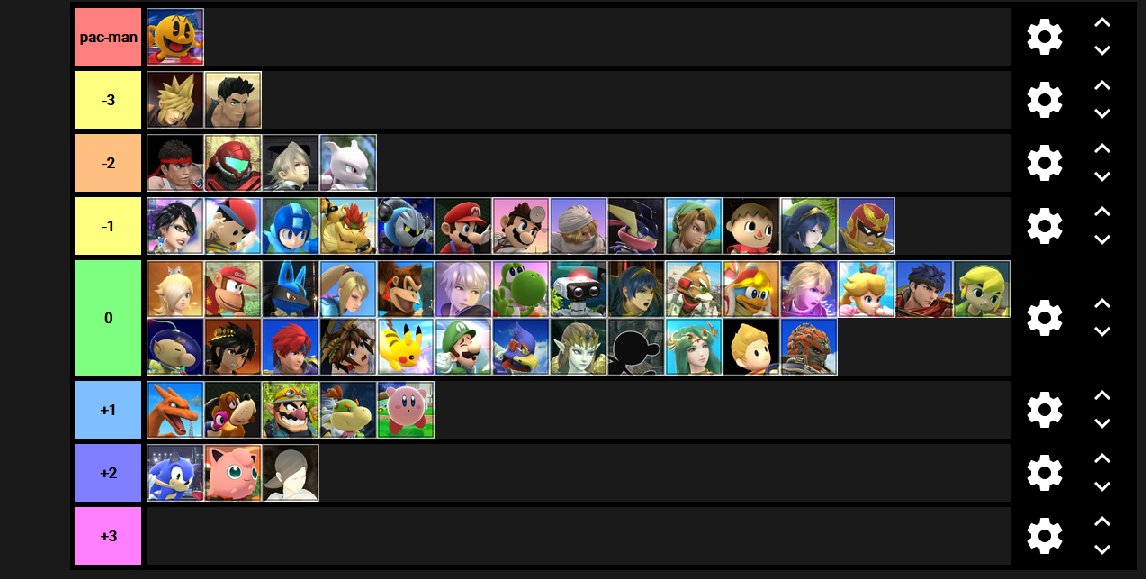 べじ Ben On Twitter 平成最後の個人的パックマンmu表です お納めください My Mu Chart スマブラ