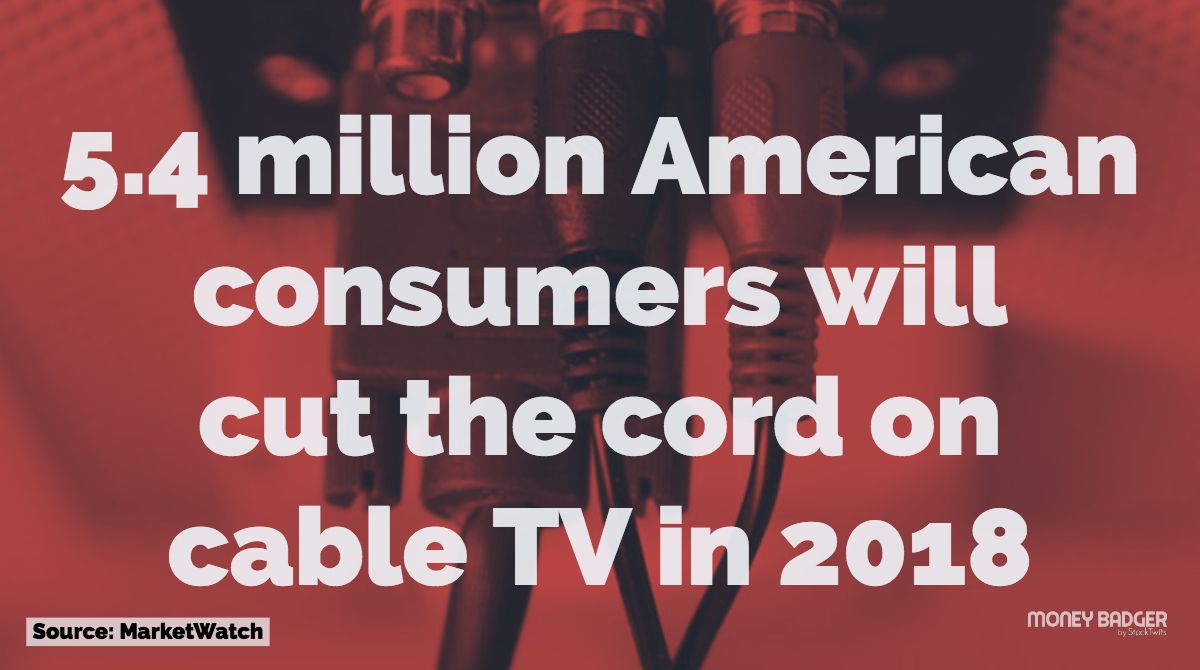 gomoneybadger's tweet photo. Millions of Americans are shifting away from traditional cable TV providers to streaming services. Expect to see a lot more of Netflix, Hulu, Sling, and Amazon Prime Video. https://t.co/EymoqLEjLl