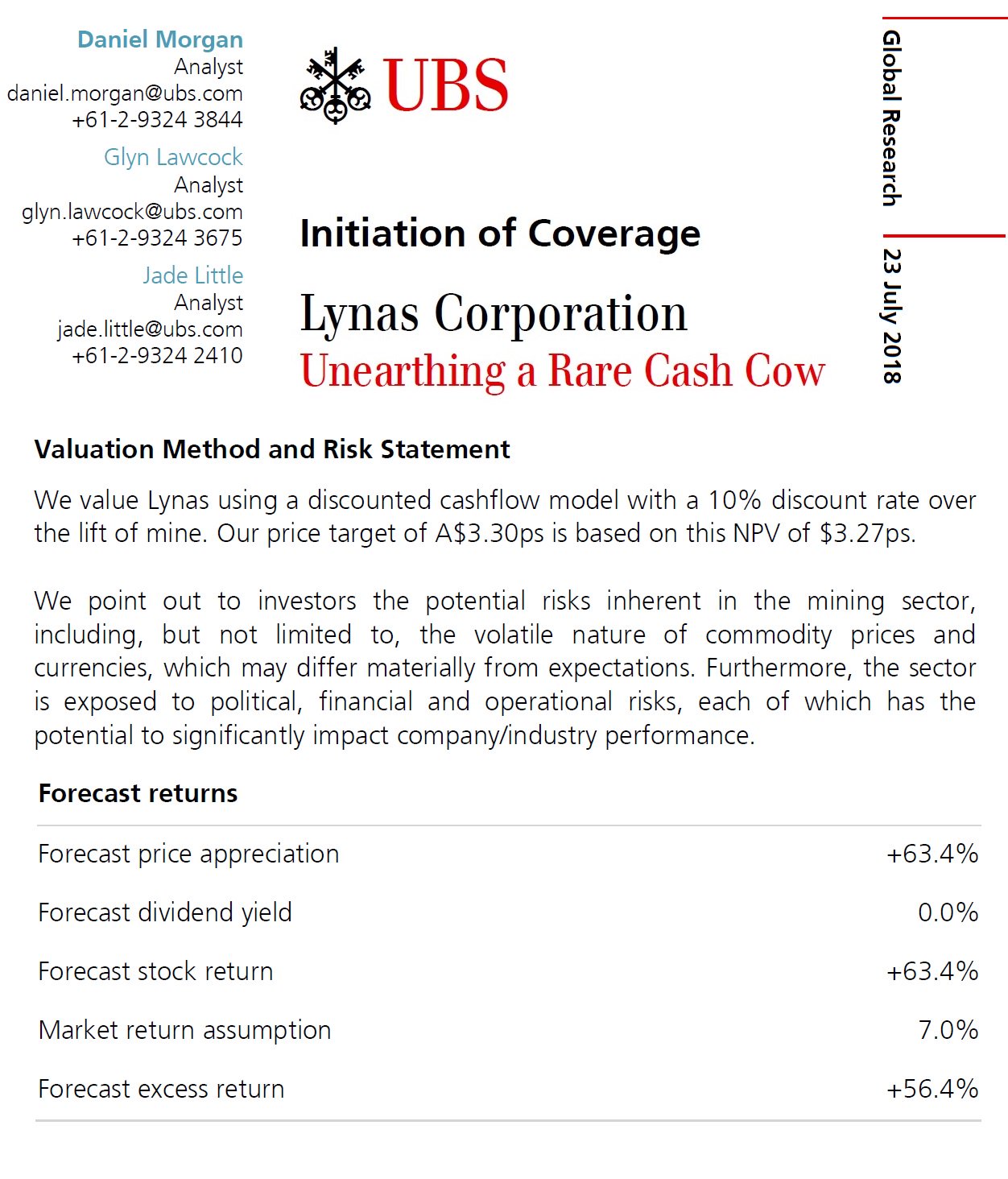 Lynas share price